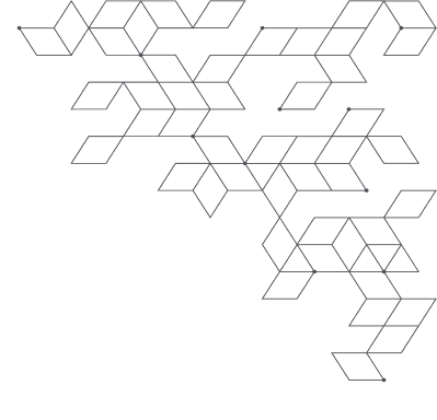 shape